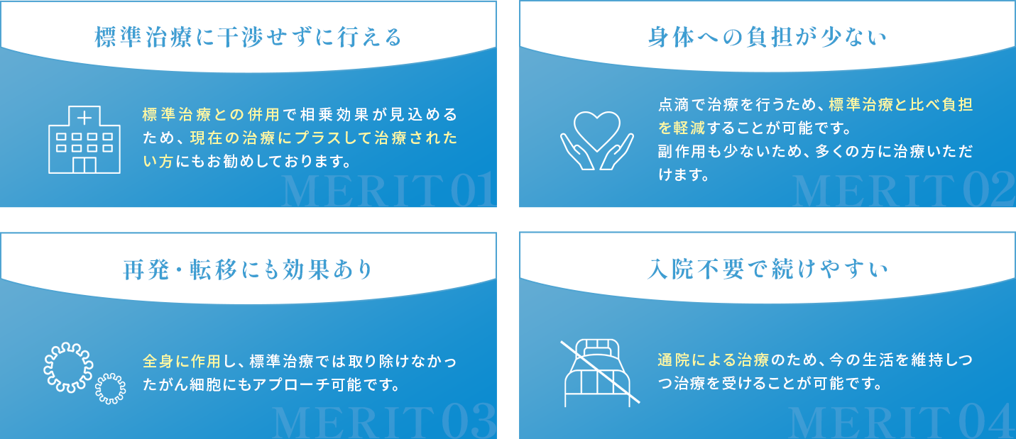 標準治療に干渉せずに行える 身体への負担が少ない 再発・転移にも効果あり 入院不要で続けやすい