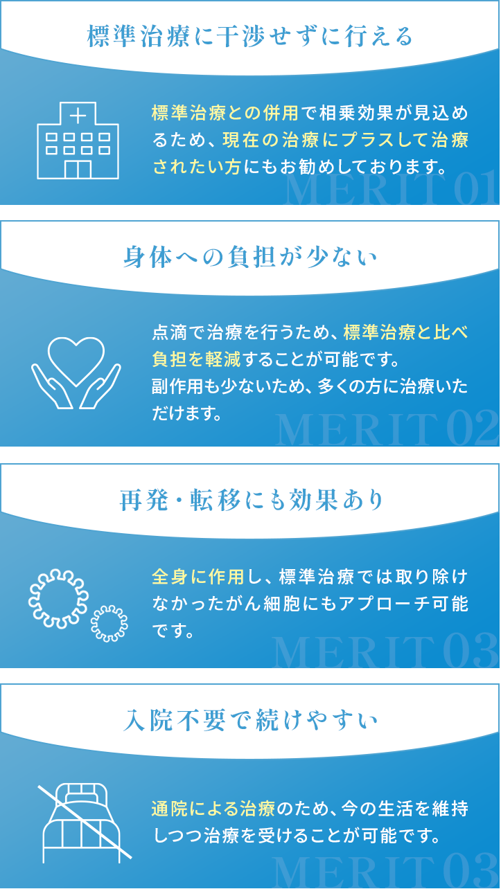 標準治療に干渉せずに行える 身体への負担が少ない 再発・転移にも効果あり 入院不要で続けやすい