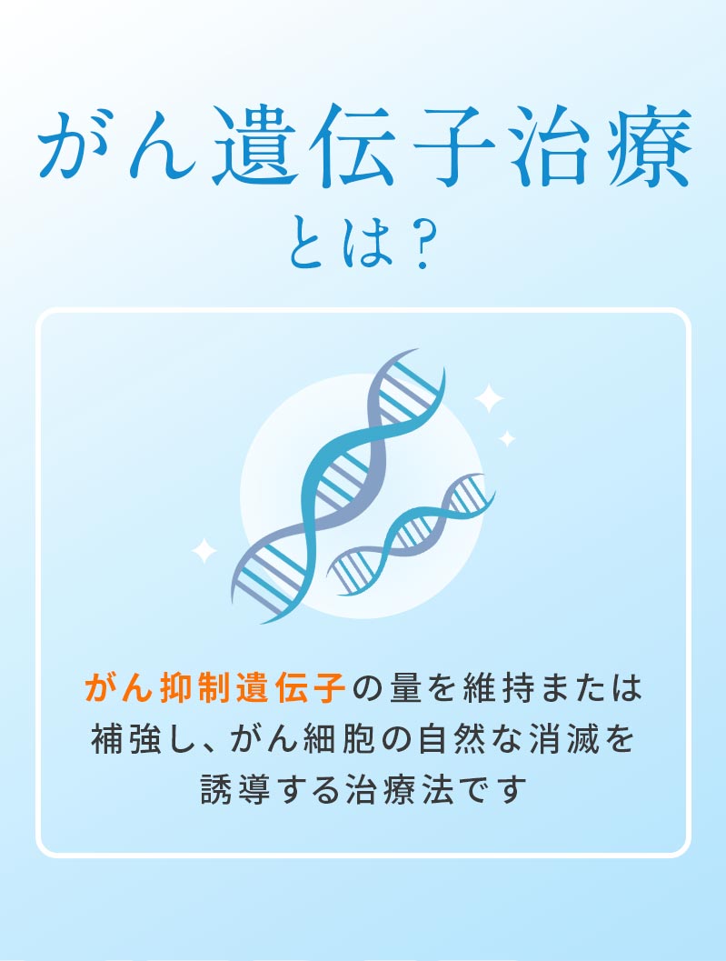 がん遺伝子治療とは？がん抑制遺伝子の量を維持または補強し、がん細胞の自然な消滅を誘導する治療法です